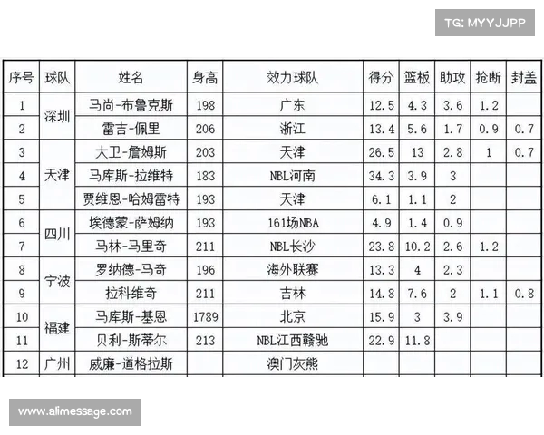 CBA联赛外援引进趋势分析及亚洲外援对球队竞争力的影响